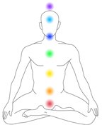 3-Minute Chakra Test