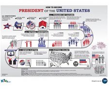 Free How to Become President of the United States Poster