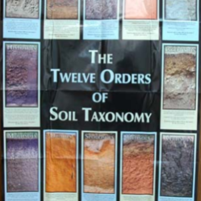 Free Soil Taxonomy Poster