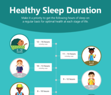 Free Healthy Sleep Duration Poster